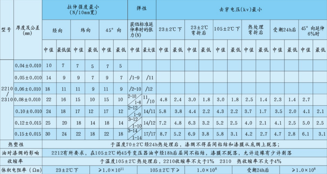 2210和2310油性漆绸技术合成纤维漆稠技术指标.png