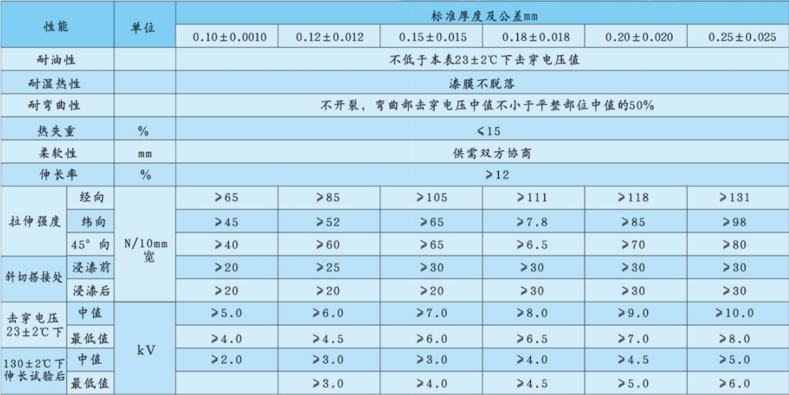 2432技术指标.png