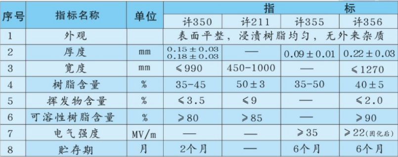 技术指标.png