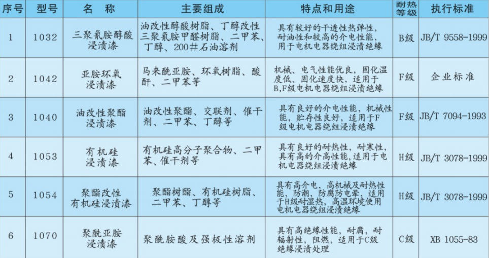 有溶剂浸渍漆产品简介.png