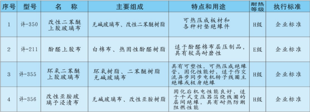 上胶玻璃坯布产品简介.png