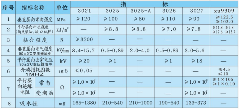 层压纸板，棉布板技术指标.png