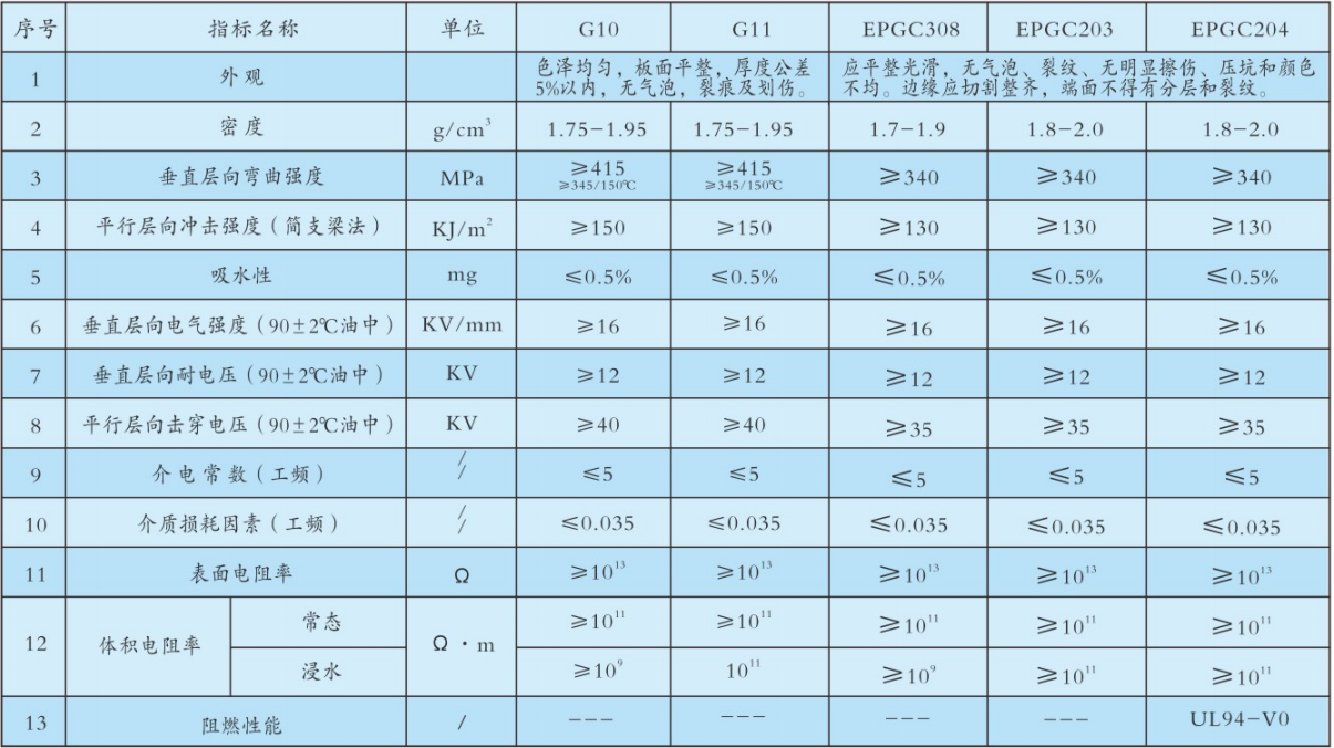 技术指标.png