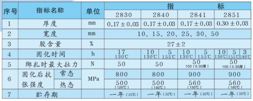 无纬带技术指标.png