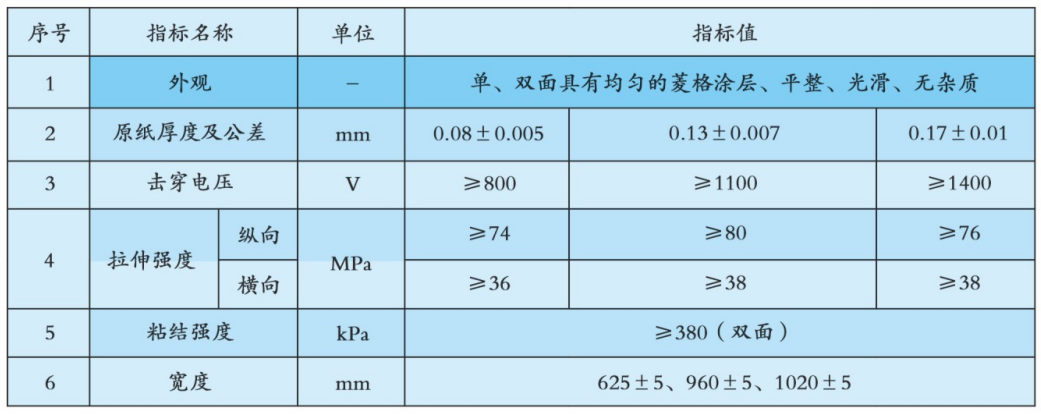 XU2110萎格上胶绝缘纸.png