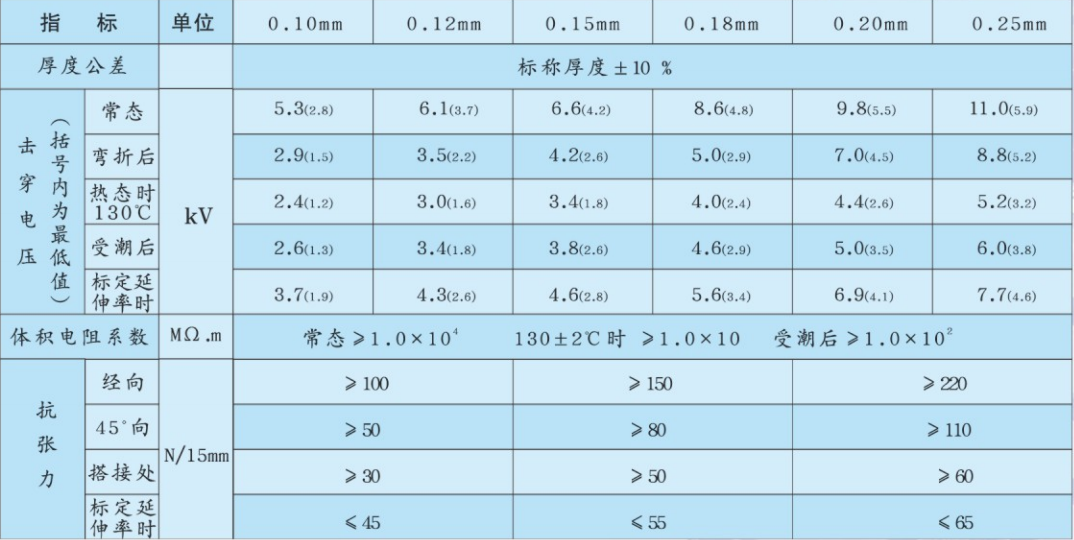 沥青醇酸玻璃漆布技术指标.png
