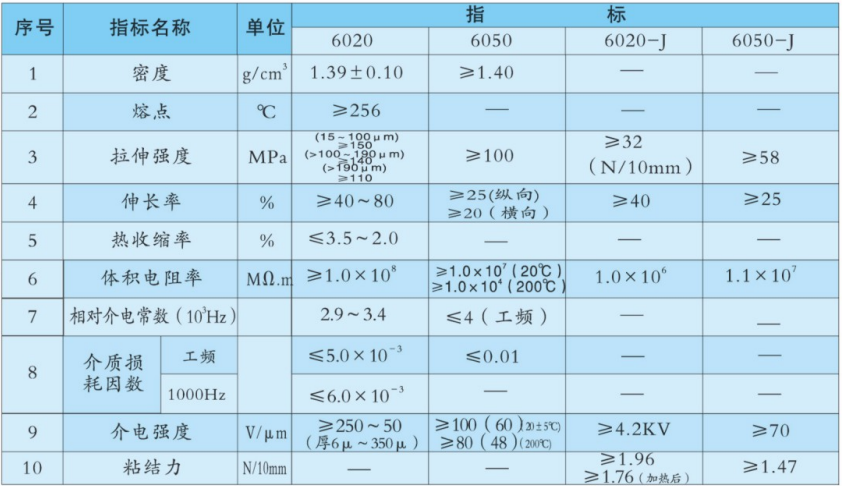 技术指标.png